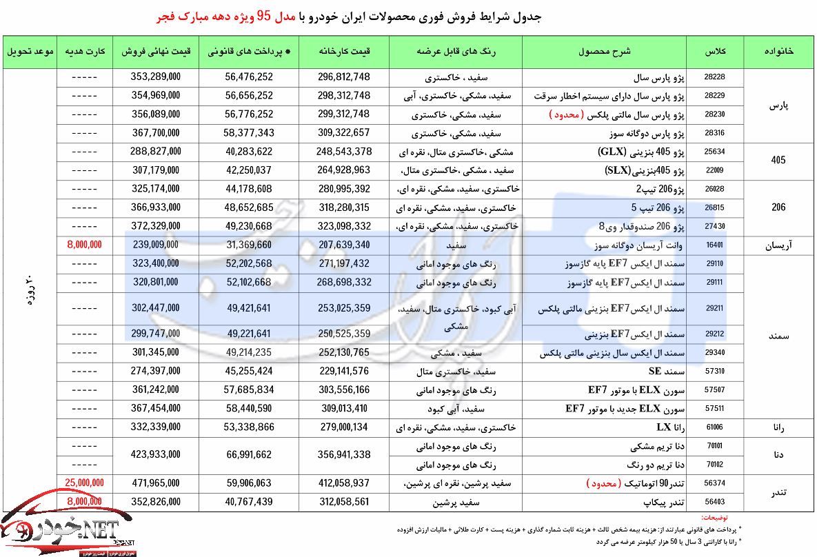 فروش محصولات ایران خودرو مدل95